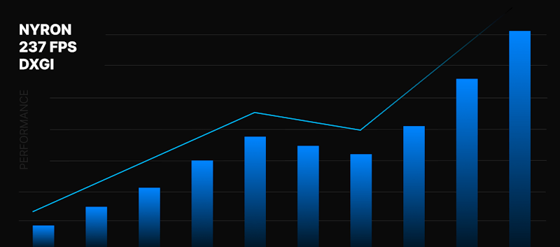 Performance Chart of Nyron AI